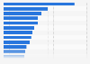 Companies with the most United States patents granted to them in 2024