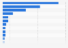 Market capitalization of the largest internet companies worldwide as of January 12, 2026 (in billion U.S. dollars)