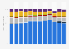 Distribution of TV news viewing in the United Kingdom (UK) from 2010 to 2021, by channel group