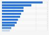 Leading daily and weekly newspapers in the United Kingdom (UK) as of April 2023, by audience reach