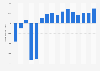 Panasonic's net income from FY 2009 to FY 2024 (in million U.S. dollars)
