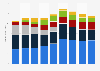 Revenue of LG Electronics by business segment from 2016 to 2024 (in billion U.S. dollars)