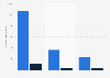 Leading cable news networks in the United States in 2025, by number of primetime viewers (in 1,000s)