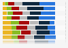 Frequency of news consumption for main TV channels in the United Kingdom (UK) as of March 2021