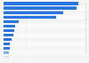 Leading unicorns worldwide as of November 2025 (in billion U.S. dollars)