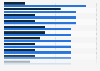 Movies with the most Academy Awards nominations of all time and their wins as of 2026
