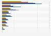 Circulation of paid community newspapers in Canada from 2013 to 2022, by province and territory (in 1,000s)