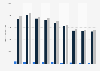 Total community newspaper circulation in Canada from 2013 to 2022, by type (in 1,000s)