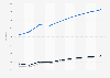 Forecast ePublishing users by segment in the World from 2019 to 2027 (in million)