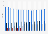 Revenue of the leading telecommunications companies in Germany from 2008 to 2023 (in billion euros)