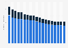 Number of employees in the telecommunications industry in Germany from 2007 to 2023 with a forecast for 2024 and 2025, by segment (in 1,000)