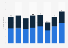 Number of jobs generated by the theatrical feature film production industry in Canada from 2015/16 to 2022/23 season, by type (in 1,000s)