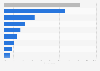 Share of internet users worldwide playing games on selected devices as of 2nd quarter 2025