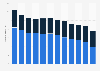 Fixed-line and mobile telecommunication network expenditure in Italy from 2012 to 2023, by customer type (in billion euros)