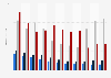 Revenues from voice call services in Italy from 2013 to 2023, by traffic route (in billion euros)