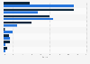 Market share of mobile network providers in Italy in 2023, by segment