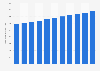 Number of cable TV subscriptions in Finland from 2013 to 2023 (in 1,000s)