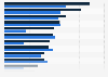 Leading TV advertisers in the Netherlands in 2024, by ad spend (in million euros)