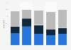 Payment method for newspaper or magazine subscriptions in the United States as of February 2017, by age group