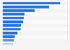 Leading movies at movie theaters in Japan in 2024, based on box office gross (in million U.S. dollars)