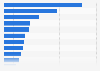 Most popular types of publication among newspaper subscribers in the United States as of March 2017