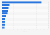 Geographic distribution of startups in Brazil in 2024, by city