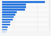 Production volume of the plastic industry in Japan in 2024, by product type (in metric tons)