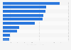 Top online stores worldwide in 2025, by e-commerce net sales (in billion U.S. dollar)