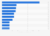 Leading fashion online stores in the United Kingdom in 2025, by e-commerce net sales (in million U.S. dollars)