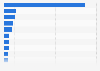 Top online stores in the United Kingdom in 2025, by e-commerce net sales (in million U.S. dollars)