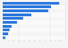 Leading grocery online stores in the United Kingdom in 2025, by e-commerce net sales (in million U.S. dollars)