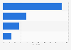 Share of individuals using internet in Malaysia in 2024, by type of portable device