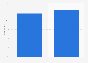 Share of people who consider starting a business as a good career option in Mexico in 2019, by gender