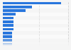 Leading beauty websites in the United Kingdom (UK) in the 2nd quarter 2025, by share of voice