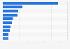 Leading electronic goods companies in Japan as of April 2024, based on total assets (in trillion Japanese yen)