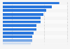 Preferred TV content by genre in the U.S. as of December 2023