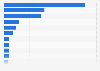 Most used eHealth tracker / smart watches by brand in the UK as of September 2025