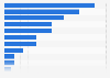 Laptop ownership by brand in the UK as of September 2025