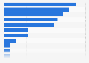 Laptop ownership by brand in France as of June 2025