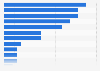 Laptop ownership by brand in Germany as of September 2025