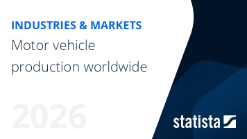Motor vehicle production worldwide 