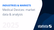 Medical Devices: market data & analysis