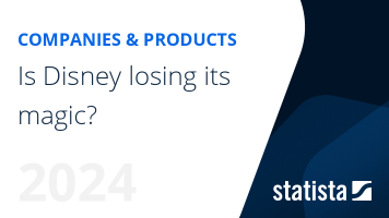 Is Disney losing its magic?