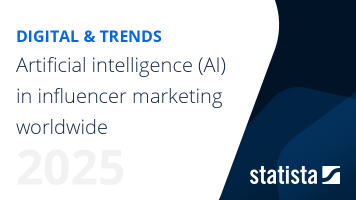 Artificial intelligence (AI) in influencer marketing worldwide
