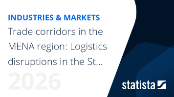 Statistics report on trade corridors in the MENA region: Logistics disruptions in the Strait of Hormuz and Red Sea