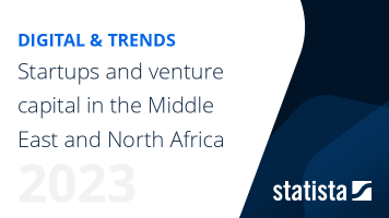 Startups and venture capital in MENA