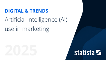 Artificial intelligence (AI) use in marketing