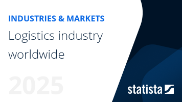 Logistics industry worldwide