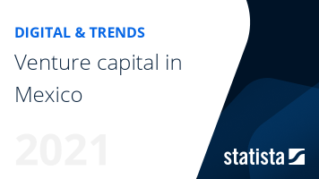 Venture capital in Mexico