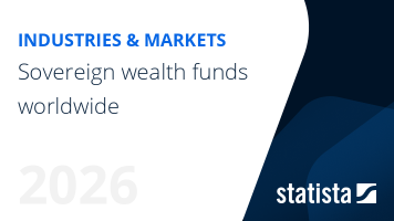 Sovereign wealth funds worldwide